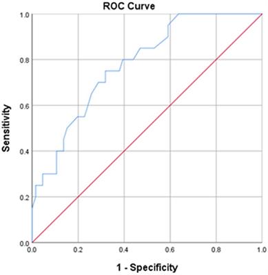 Cultural adaptation and validation of the Arabic version of the short 12-item stroke-specific quality of life scale